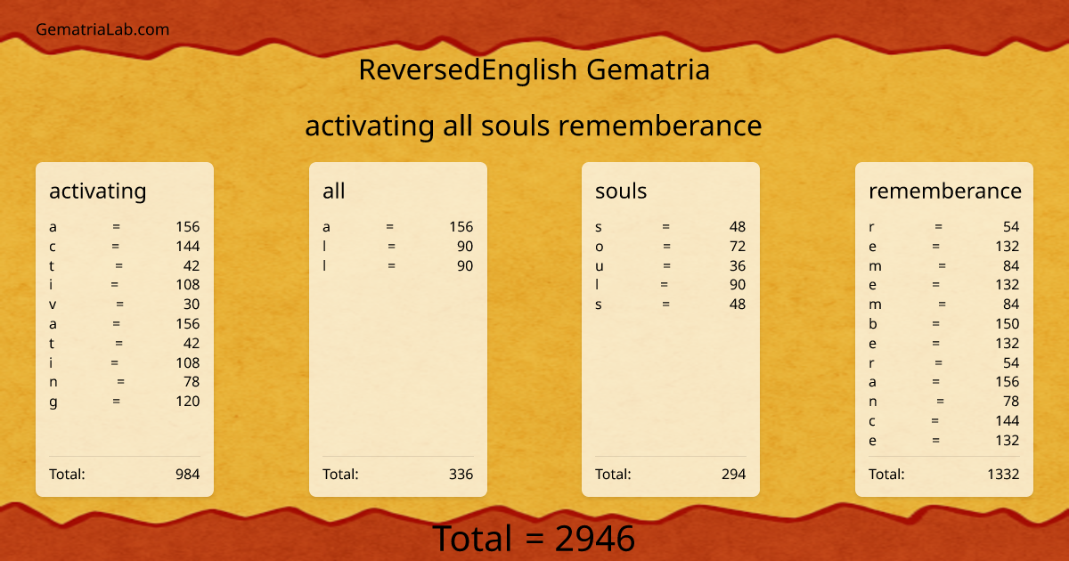 activating all souls rememberance in reversedEnglish Gematria